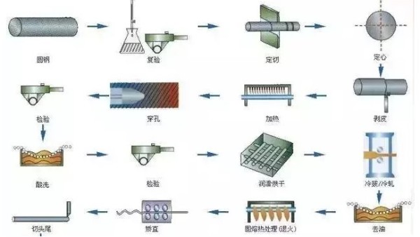 鋼材知識你又知道多少？